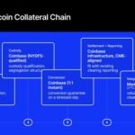Marex Now Takes USDC as Margin: How Stablecoin Collateral Actually Works, and the Letter It All Rests On