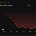 Hyperliquid ETFs Turn Green After Bleeding $30 Million in Three Weeks