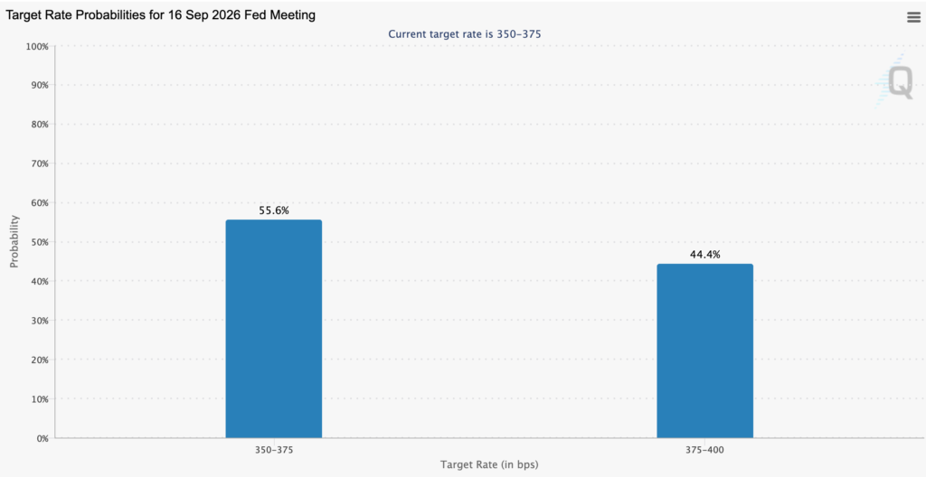 Why One Top Economist Says the Fed’s Inflation Fight Can’t Be Won With Rate Hikes